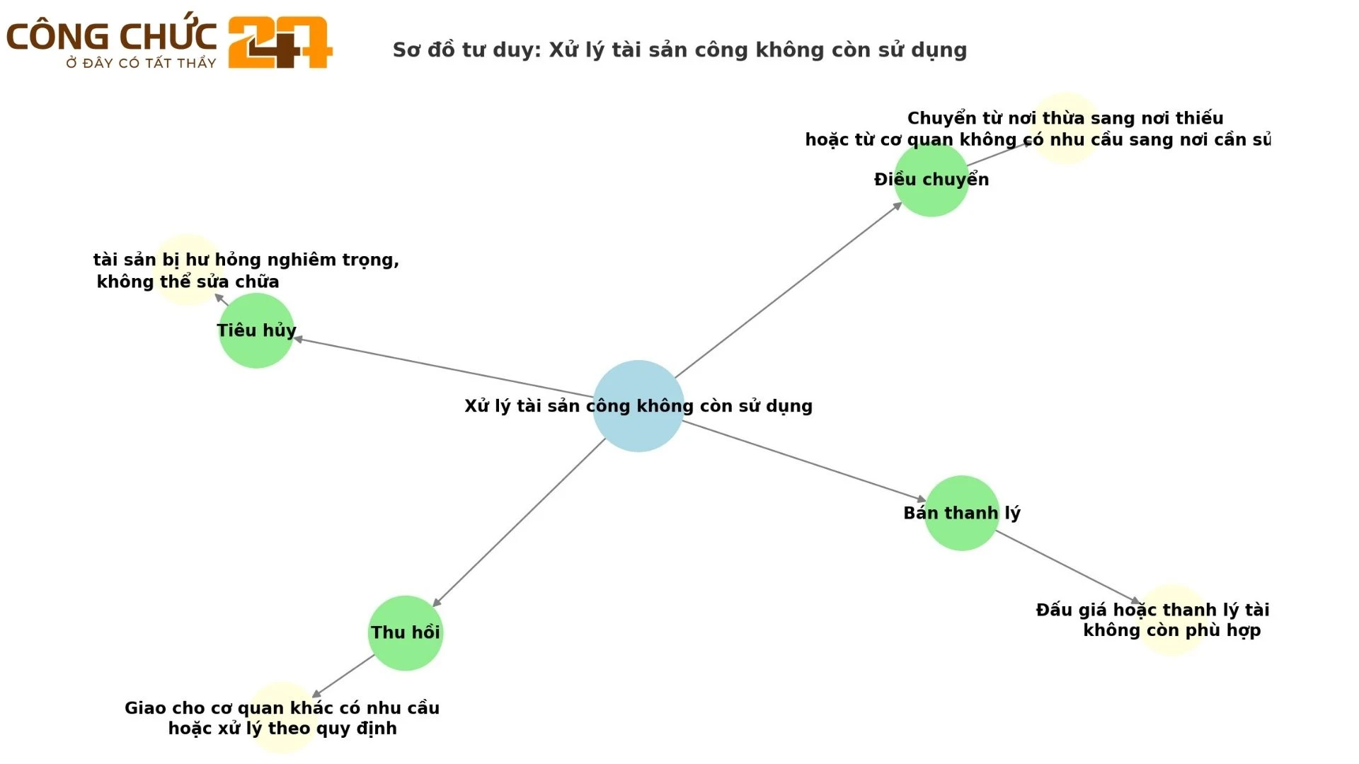 mẫu sơ đồ