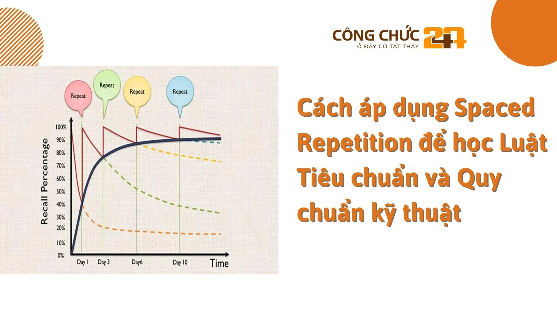    Cách áp dụng Spaced Repetition để học Luật Tiêu chuẩn và Quy chuẩn kỹ thuật